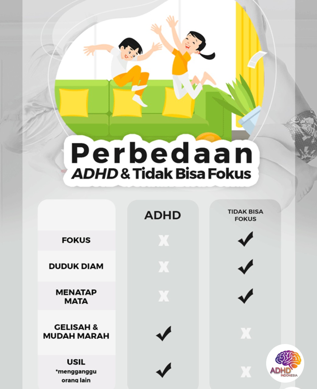 Apa Itu ADHD? Panduan Edukasi untuk Orang Tua di Kabupaten Nduga
